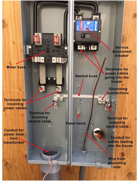 Power Up with Precision: Effortless 200 Amp Breaker Box to Meter Wiring Guide!